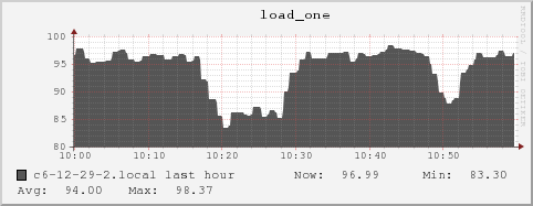c6-12-29-2.local load_one