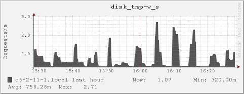 c6-2-11-1.local disk_tmp-w_s