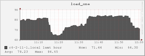 c6-2-11-1.local load_one