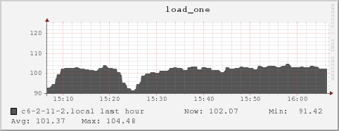 c6-2-11-2.local load_one
