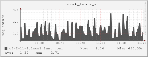 c6-2-11-4.local disk_tmp-w_s