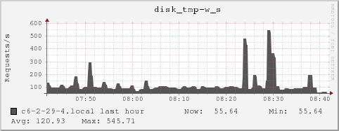 c6-2-29-4.local disk_tmp-w_s