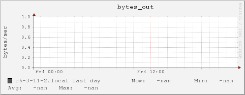 c6-3-11-2.local bytes_out