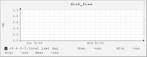c6-4-5-3.local disk_free
