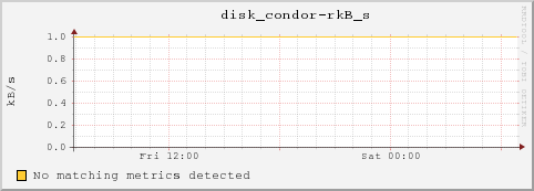c6-5-37-1.local disk_condor-rkB_s