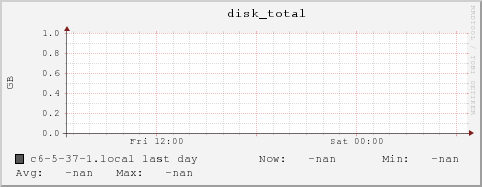 c6-5-37-1.local disk_total