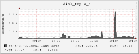 c6-5-37-3.local disk_tmp-w_s