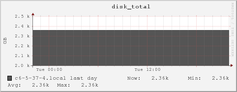 c6-5-37-4.local disk_total