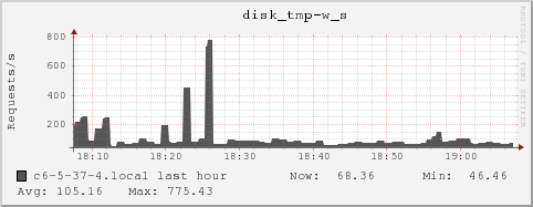 c6-5-37-4.local disk_tmp-w_s