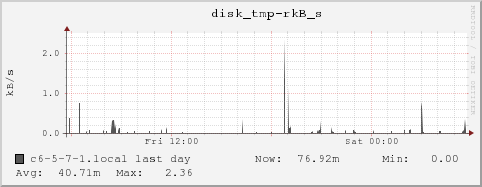 c6-5-7-1.local disk_tmp-rkB_s