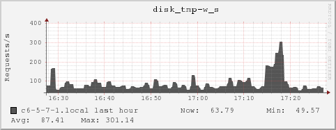 c6-5-7-1.local disk_tmp-w_s