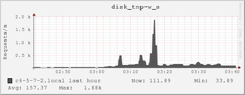 c6-5-7-2.local disk_tmp-w_s