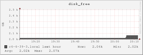c6-6-39-3.local disk_free