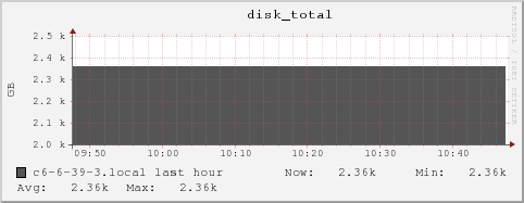 c6-6-39-3.local disk_total