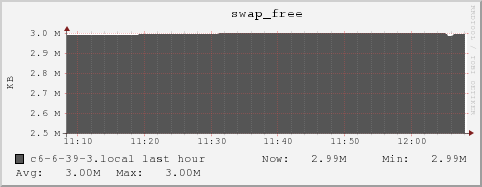 c6-6-39-3.local swap_free