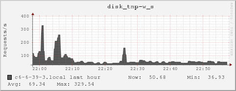 c6-6-39-3.local disk_tmp-w_s