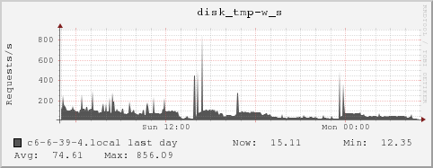 c6-6-39-4.local disk_tmp-w_s