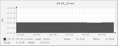 c6-6-39-4.local disk_free