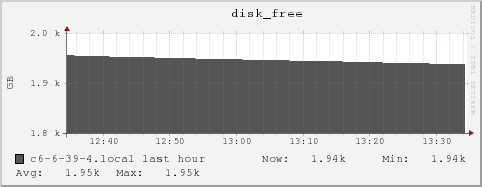 c6-6-39-4.local disk_free