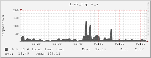c6-6-39-4.local disk_tmp-w_s
