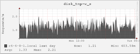 c6-6-8-1.local disk_tmp-w_s