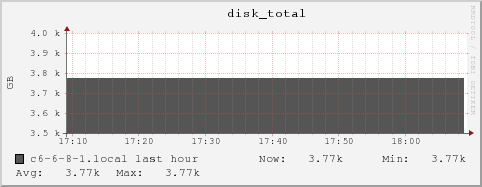 c6-6-8-1.local disk_total