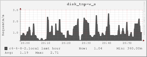 c6-6-8-2.local disk_tmp-w_s