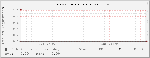 c6-6-8-3.local disk_boinchome-wrqm_s