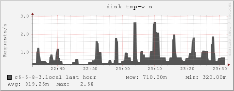c6-6-8-3.local disk_tmp-w_s