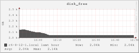 c6-8-12-1.local disk_free