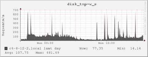 c6-8-12-2.local disk_tmp-w_s