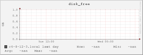 c6-8-12-3.local disk_free