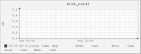 c6-8-12-3.local disk_total
