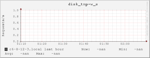 c6-8-12-3.local disk_tmp-w_s