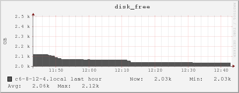 c6-8-12-4.local disk_free