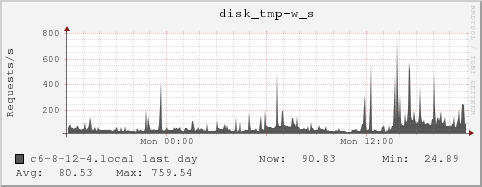 c6-8-12-4.local disk_tmp-w_s