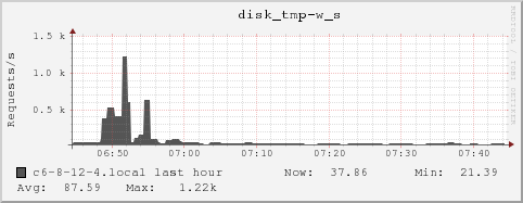 c6-8-12-4.local disk_tmp-w_s