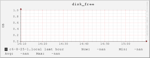 c6-8-25-1.local disk_free