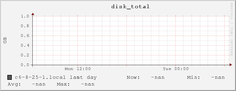 c6-8-25-1.local disk_total