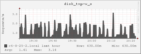 c6-8-25-2.local disk_tmp-w_s