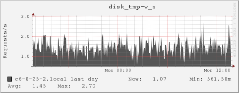 c6-8-25-2.local disk_tmp-w_s
