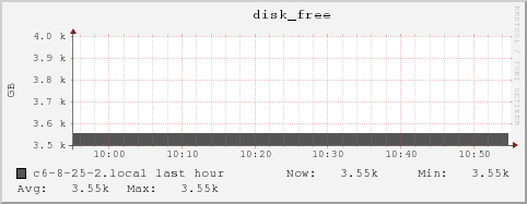 c6-8-25-2.local disk_free
