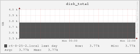 c6-8-25-2.local disk_total