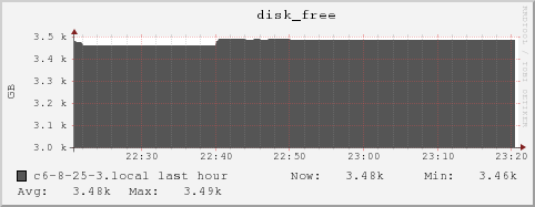 c6-8-25-3.local disk_free