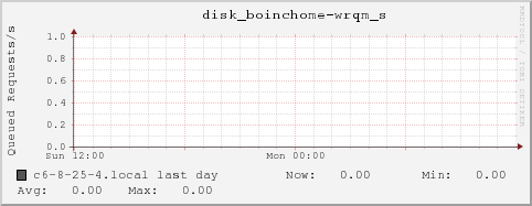 c6-8-25-4.local disk_boinchome-wrqm_s