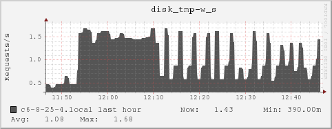 c6-8-25-4.local disk_tmp-w_s