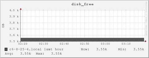 c6-8-25-4.local disk_free