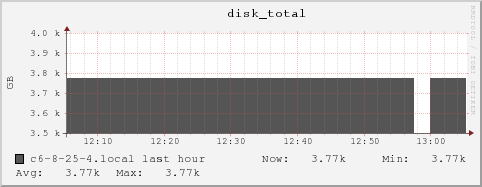 c6-8-25-4.local disk_total