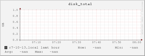 c7-10-13.local disk_total