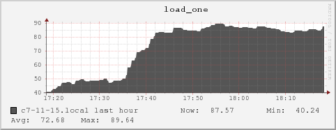 c7-11-15.local load_one